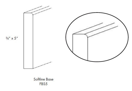 FBS5 - Furniture Board 5" - Daves Same Day Cabinets